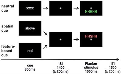 Differences and Similarities for Spatial and Feature-Based Selective Attentional Orienting